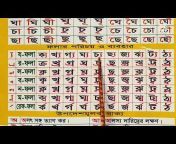 Bangla Alphabet - Education Videos