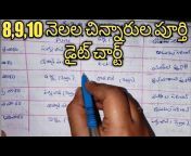 Amma patashala Telugu tutorials