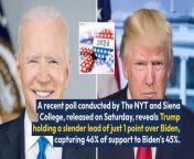 Biden narrows Trump&#39;s lead to just 1 point in the latest national poll.&#60;br/&#62;&#60;br/&#62;When third-party candidates were included, Biden&#39;s and Trump&#39;s support slightly decreased.