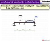 Subject - Strength of Materials&#60;br/&#62;&#60;br/&#62;Chapter - Shear Force and Bending Moment Diagrams