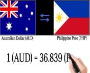 Exchange Rates of 20 Countries to Philippine Peso Today April 11, 2024&#60;br/&#62;&#60;br/&#62;dollar exchange rate to philippine peso today&#60;br/&#62;canadian dollar exchange rate to philippine peso today&#60;br/&#62;yen exchange rate to philippine peso today&#60;br/&#62;australian exchange rate to philippine peso today&#60;br/&#62;saudi riyal exchange rate to philippine peso today&#60;br/&#62;uae exchange rate to philippine peso today&#60;br/&#62;usd dollar exchange rate to philippine peso today&#60;br/&#62;exchange rate aed to philippine peso today&#60;br/&#62;exchange rate aud to philippine peso today&#60;br/&#62;exchange rate aud to php peso today&#60;br/&#62;exchange rate australian dollar to php peso today&#60;br/&#62;exchange rate today aed to php peso&#60;br/&#62;exchange rate today aed to philippine peso&#60;br/&#62;exchange rate us dollar to philippine peso today bdo&#60;br/&#62;exchange rate bahrain dinar to philippine peso today&#60;br/&#62;philippines exchange rate to us dollar&#60;br/&#62;philippines exchange rate dollar to peso&#60;br/&#62;what is the exchange rate from philippines peso to dollars&#60;br/&#62;what is the philippines exchange rate us dollar&#60;br/&#62;current philippines exchange rate&#60;br/&#62;current exchange rate to philippine peso&#60;br/&#62;dollar rate exchange to philippine peso&#60;br/&#62;dollar exchange rate in the philippines&#60;br/&#62;exchange rate philippines to usd&#60;br/&#62;foreign exchange rate philippine peso to dollar&#60;br/&#62;foreign exchange in the philippines&#60;br/&#62;foreign exchange rate canadian dollar to philippine peso&#60;br/&#62;foreign exchange rate today us dollar to philippine peso&#60;br/&#62;foreign exchange rate hong kong dollar to philippine peso&#60;br/&#62;foreign exchange rate dirhams to philippine peso&#60;br/&#62;foreign exchange rate singapore dollar to philippine peso&#60;br/&#62;how much is &#36;1 us to philippine peso&#60;br/&#62;&#60;br/&#62;#foreignexchangerate #exchangerates #exchangeratestoday #currencyratetoday
