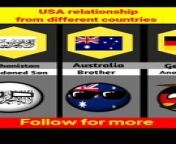 USA relationship from different countries