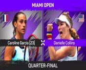 Florida-born Danielle Collins defeated 23rd seed Caroline Garcia in straight sets to reach Miami Open semis